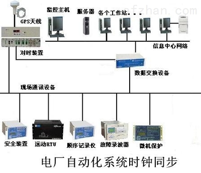 GPS对时服务器_GPS对时服务器,GPS授时服务器,GPS校时服务器,网络对时服务器,NTP对时服务器_供应信息_中国安防展览网