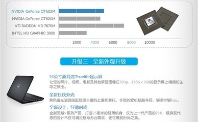 山西蓝飞世纪14v-4516太原戴尔报价3200_蓝飞科技(原诚美信批发)【UPS电源_液晶电视_台式电脑_工控设备_投影机_服务器_一体电脑_笔记本电脑_工作站_平板电脑】-中关村在线_促销信息