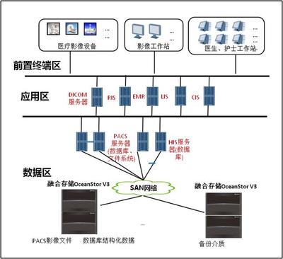 华为又一项技术领先,打败美国三巨头:营收增长率24.7%全球第一